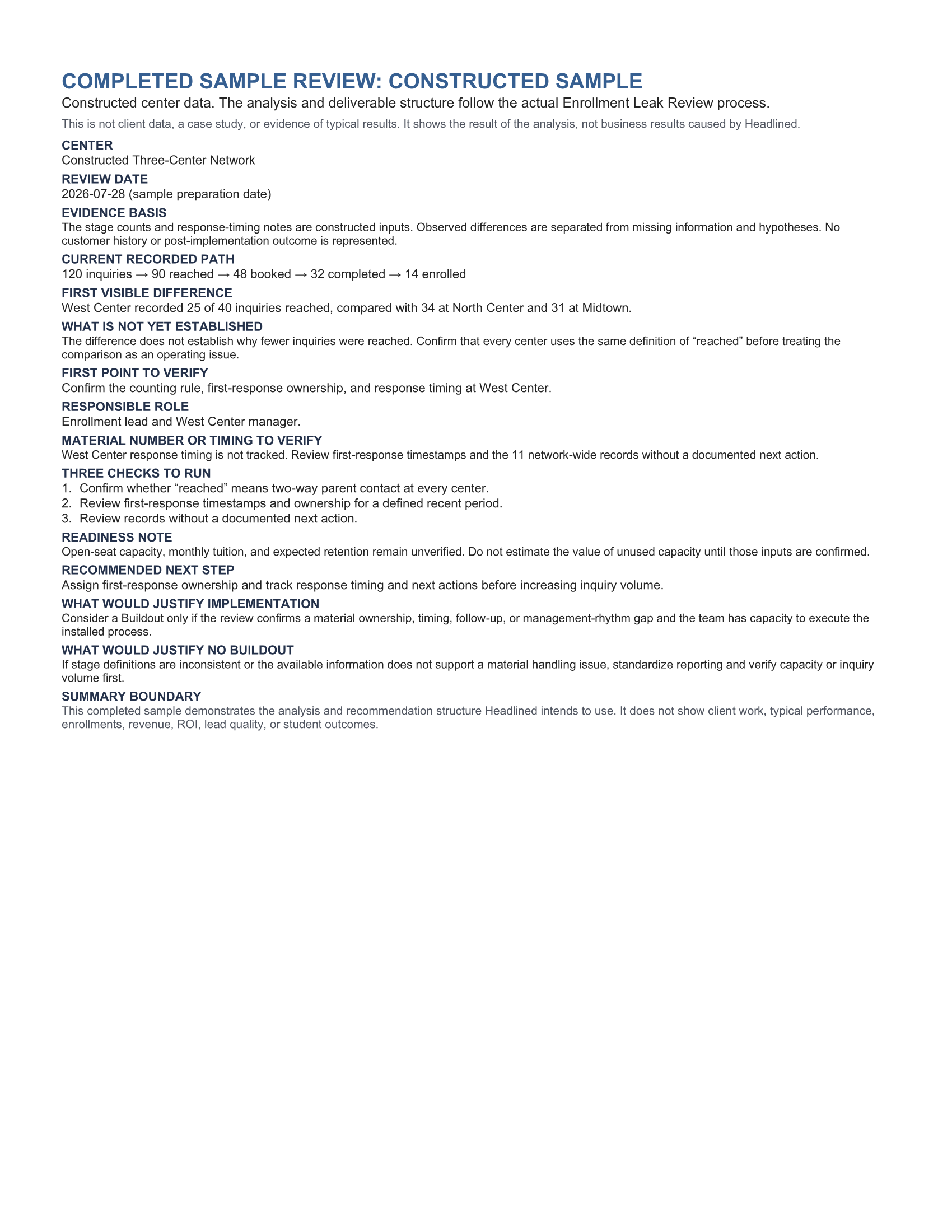 Completed sample Enrollment Leak Review using constructed center data, showing the current path, first point to verify, checks, responsible role, readiness note, and next step.